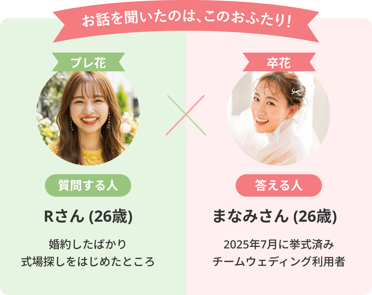 式場見学同行サービス Q&A 先輩花嫁が後輩花嫁の疑問に答えるインタビュー